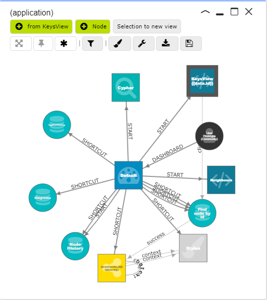 NetworkView